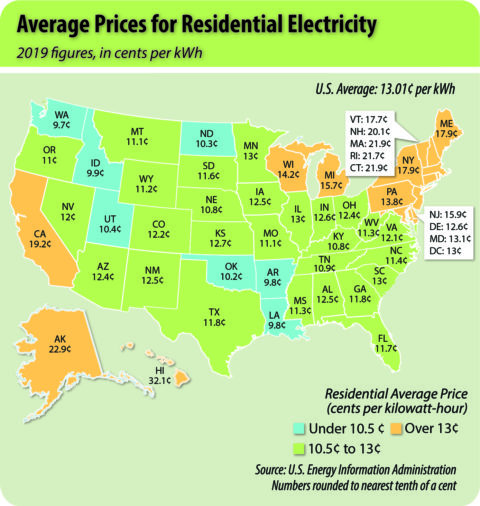 Average Prices for Residential Electricity - Meeker Energy