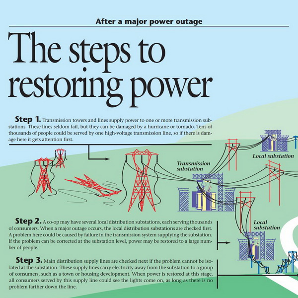 Here's what to do when there's a power outage - Reviewed
