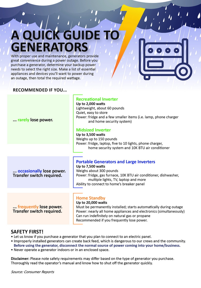 Power Outages 1 generator guide tn