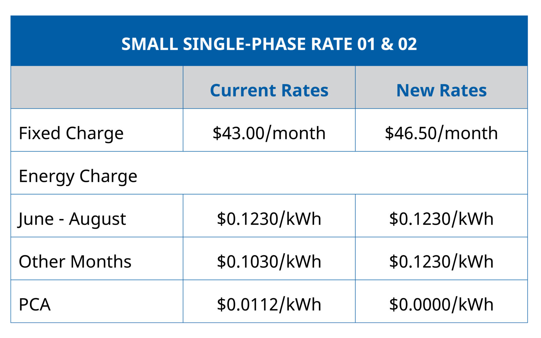 Single Phase Rate Chart