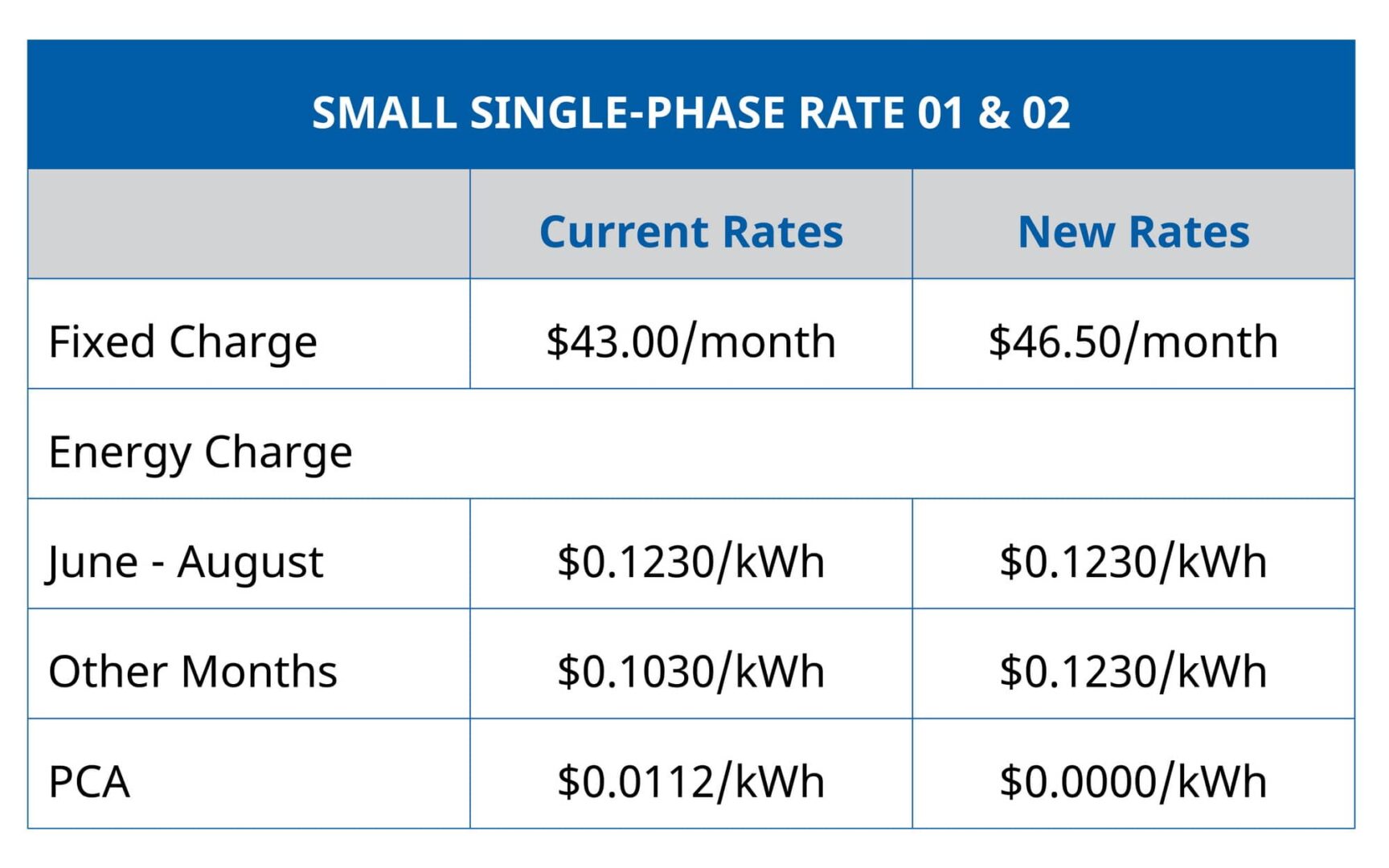 rate chart