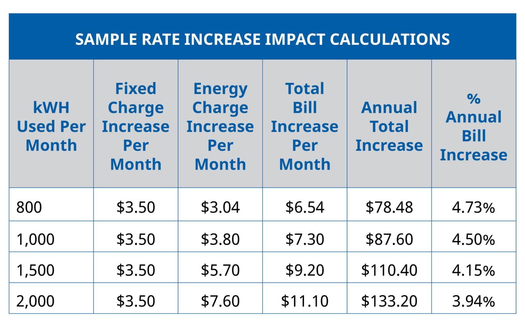 Reminder: Rate Increase Effective April 1, 2024 2 rate chart