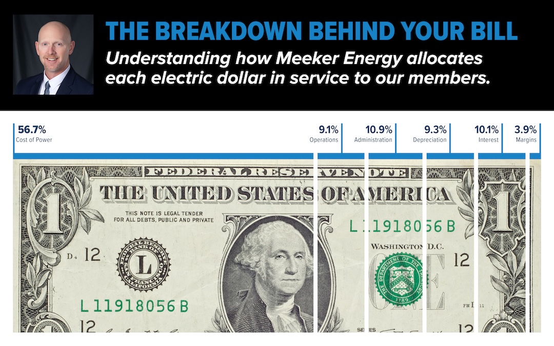 The Breakdown Behind Your Bill
