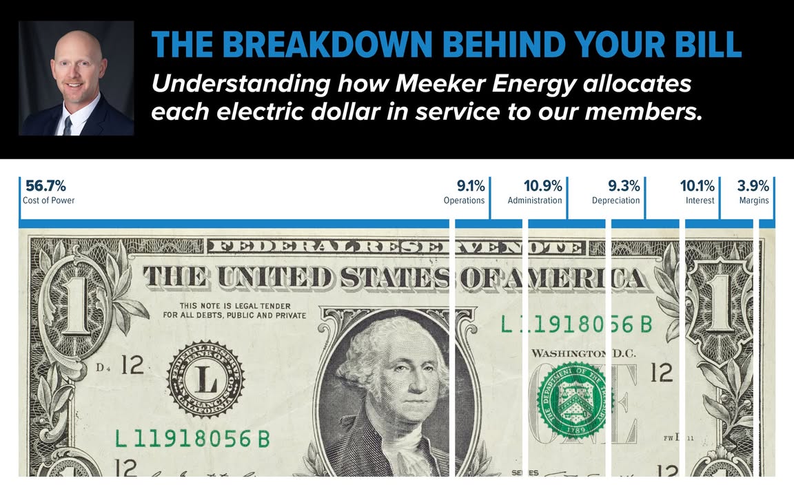 Meeker Energy